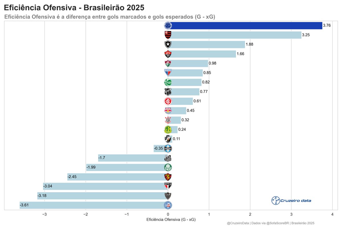 CruzeiroData 🦊📊⚽ tweet media