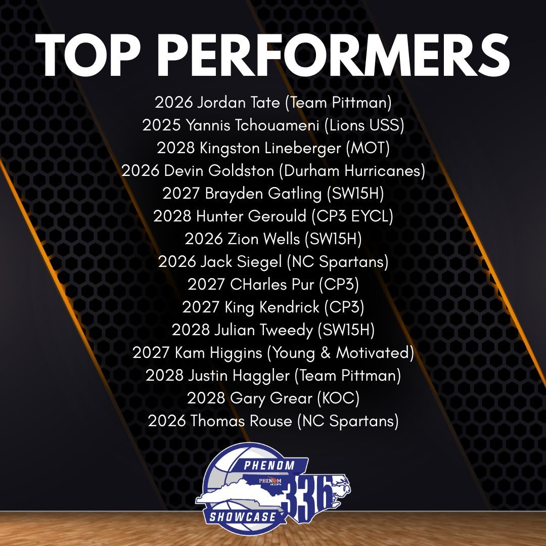 Phenom Hoop Videos (@phenommixtapes) on Twitter photo Check out the standouts from this past weekend at the #Phenom336Showcase, as we had a few players really catch our eyes. #PhenomHoops
<a href="/Coach_Rick57/">Rick Lewis</a> <a href="/colbylewis20/">Colby Lewis</a> <a href="/POBScout/">Patrick O'Brien</a> <a href="/JeffreyBendel_/">Jeff Bendel</a> <a href="/Phenom_Hoops/">Phenom Hoop Report</a> <a href="/ty1ewis/">Tyler Lewis</a> <a href="/CoachChrisNC/">Chris Ewell</a> Check out the standouts from this past weekend at the #Phenom336Showcase, as we had a few players really catch our eyes. #PhenomHoops
<a href="/Coach_Rick57/">Rick Lewis</a> <a href="/colbylewis20/">Colby Lewis</a> <a href="/POBScout/">Patrick O'Brien</a> <a href="/JeffreyBendel_/">Jeff Bendel</a> <a href="/Phenom_Hoops/">Phenom Hoop Report</a> <a href="/ty1ewis/">Tyler Lewis</a> <a href="/CoachChrisNC/">Chris Ewell</a>