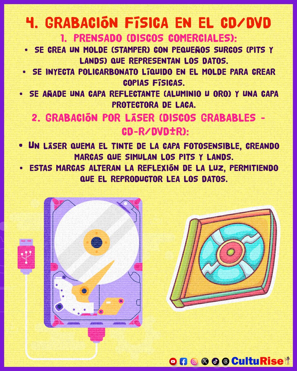¿Cómo se introduce la música en los cd y dvd?
#music #musicaenvivo #musico #musicas #musicals #musica #musically #musicartist #cd #cds #dvd #dvds #DVD #tecnologia #tecnología