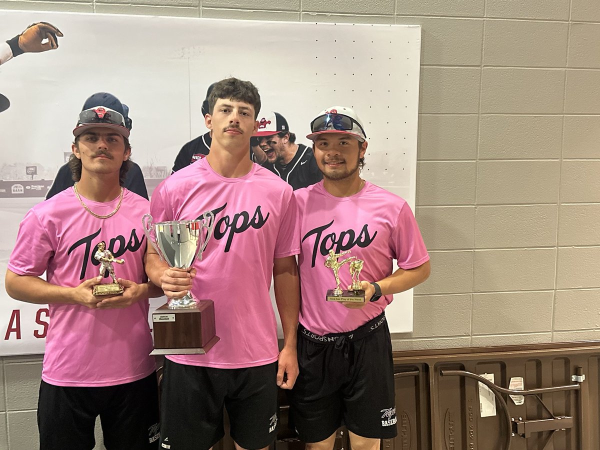 Topper winners!
“Beast of the Week” Austin Haller-3 HR weekend!
“Teammate Award” Thomas Marsala.
“Best Defense” Kyle Hvidsten.
Congrats! Go Tops!