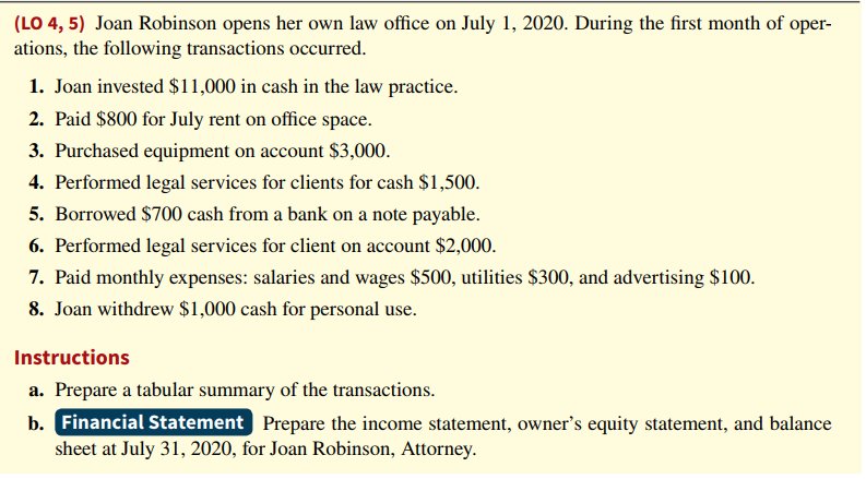 lkittendus7's tweet image. "Kak, gimana caranya biar tau suatu akun itu komponen dari laporan yang mana?"

Mapping.
Gue kebetulan pernah ngajarin seorang adik di sini pakai template yang gue pakai selama masih jadi piyik. Gue pakai soal ini dari accounting principle kieso