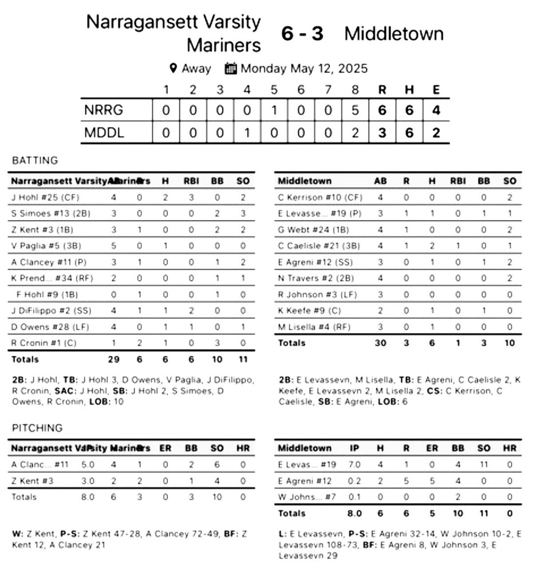 Narragansett 6
Middletown 3