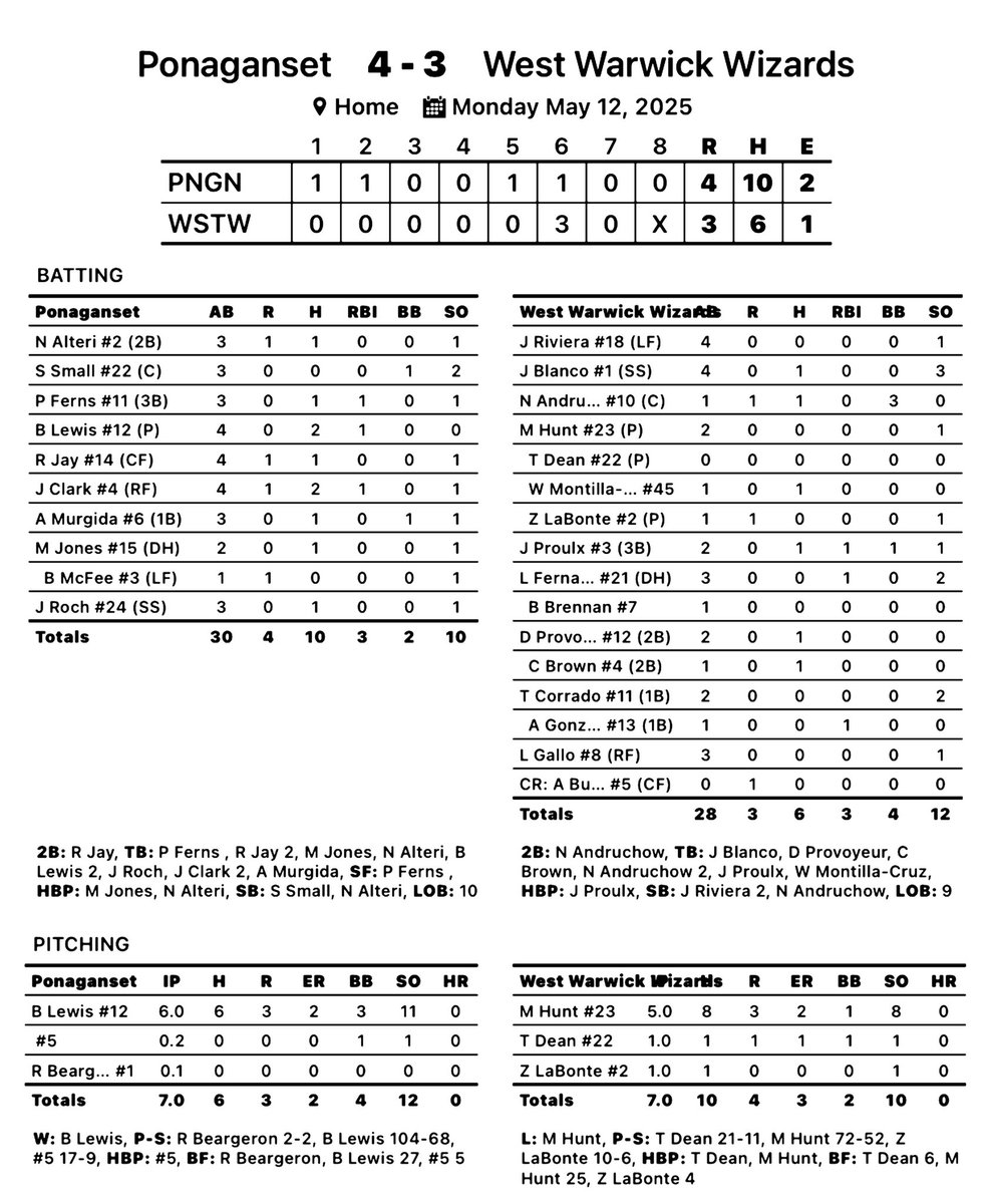 Ponaganset 4
West Warwick 3