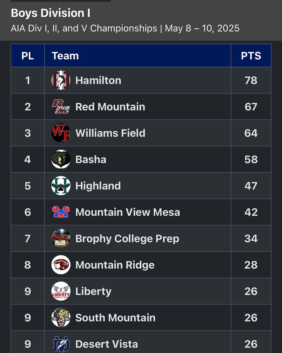 HamiltonHuskyFootball tweet media