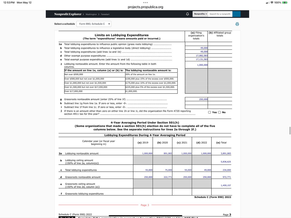 DatadiggX's tweet photo. 🚨 NGO FareStart’s 2023 🚩Audit Red Flags! Questions the organizations ability to meet its financial obligations and continue operating in the future! They spent $234K on lobbying (2019-22) Backed Gov. Bob Ferguson and received 2.6M in tax payer funds. #FareStart #WashingtonState