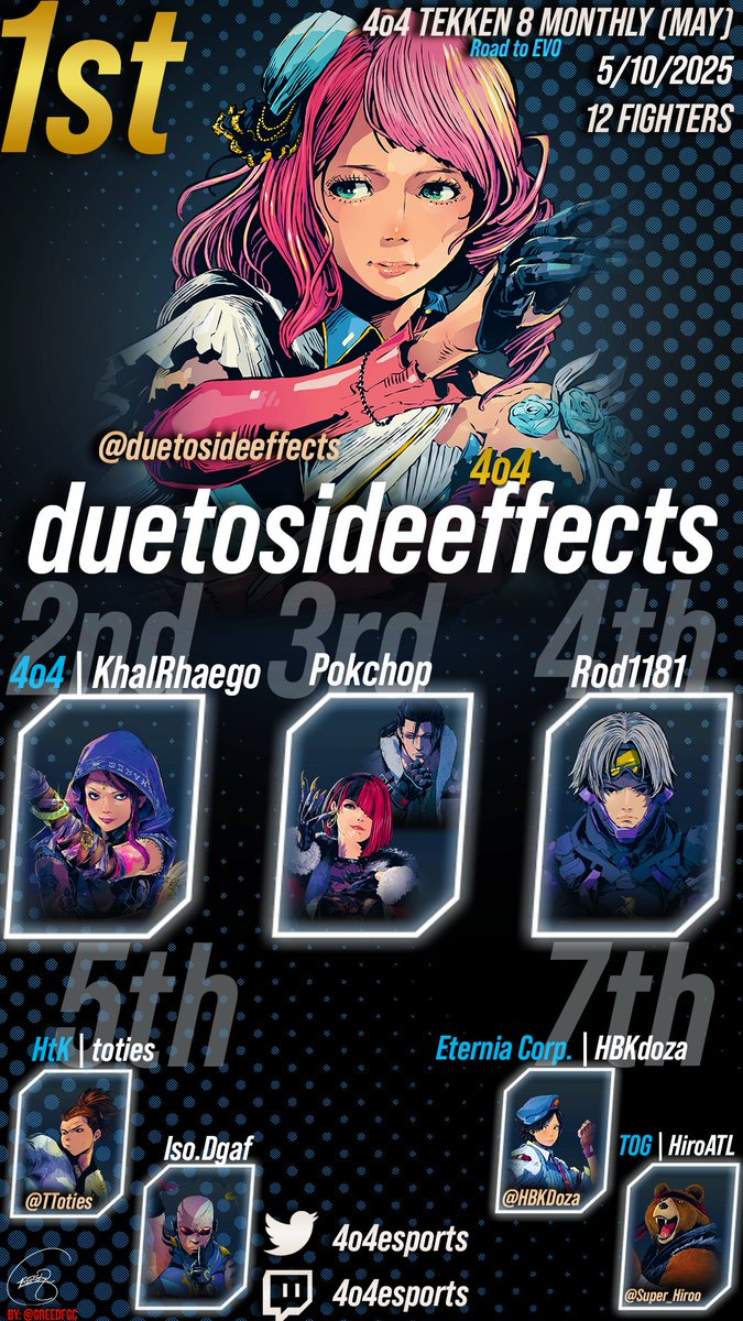 4o4esports's tweet image. Congrats to @O_N_2_ for winning the weekly &amp;amp; congrats to @duetosideffects for winning the final monthly for the RoadtoEVO! Road to Evo is reaching its finale! Tekken World Tour is also back!