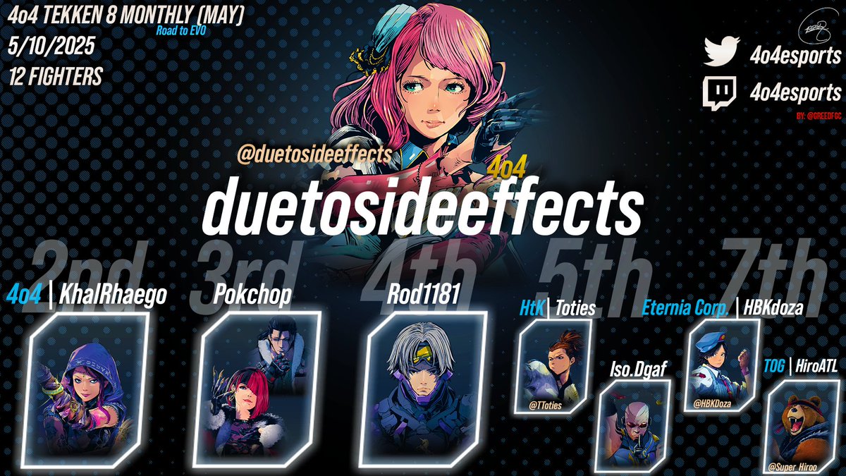 4o4esports's tweet image. Congrats to @O_N_2_ for winning the weekly &amp;amp; congrats to @duetosideffects for winning the final monthly for the RoadtoEVO! Road to Evo is reaching its finale! Tekken World Tour is also back!