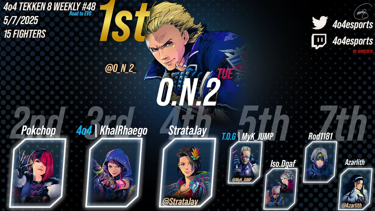 4o4esports's tweet image. Congrats to @O_N_2_ for winning the weekly &amp;amp; congrats to @duetosideffects for winning the final monthly for the RoadtoEVO! Road to Evo is reaching its finale! Tekken World Tour is also back!