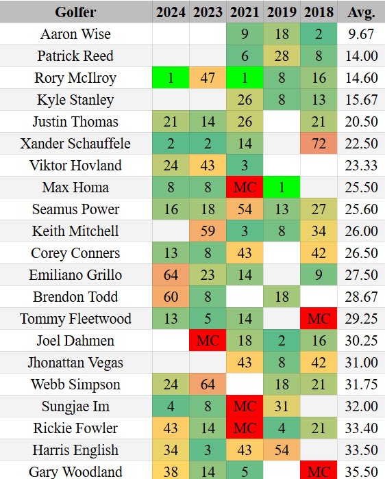 Nate with Out of the Rough tweet media