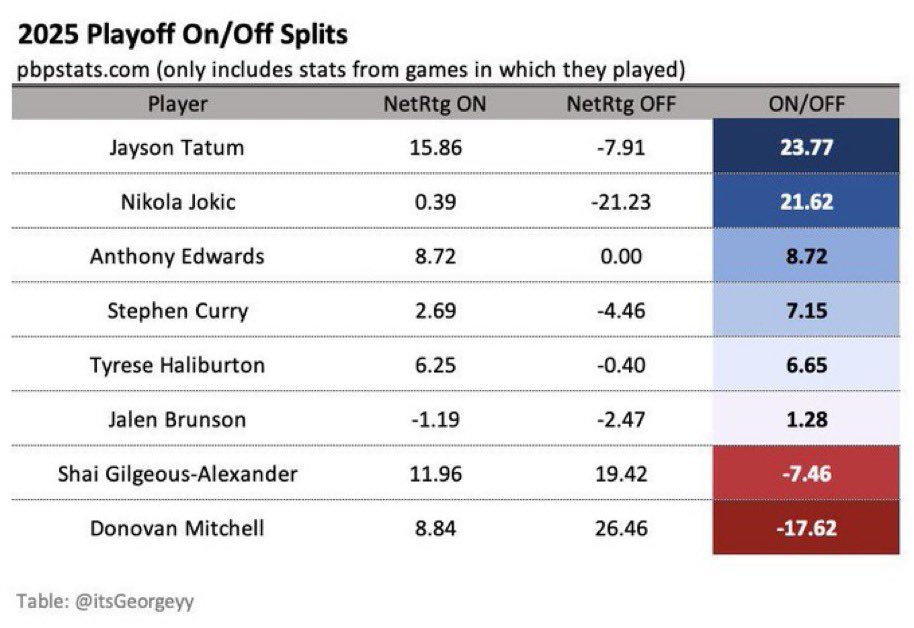 <a href="/ihatecatzs/">K</a> <a href="/TheDunkCentral/">NBACentral</a> <a href="/awfulannouncing/">Awful Announcing</a>