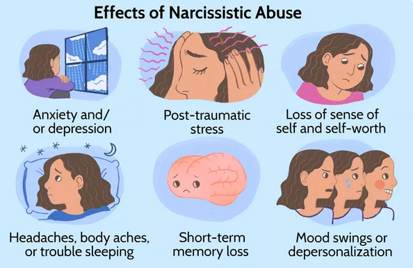 NarcissistBox's tweet image. #memoryloss #anxiety #selfworth #MondayVibes