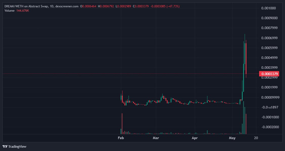 HypioHL's tweet image. $DREAM BIG