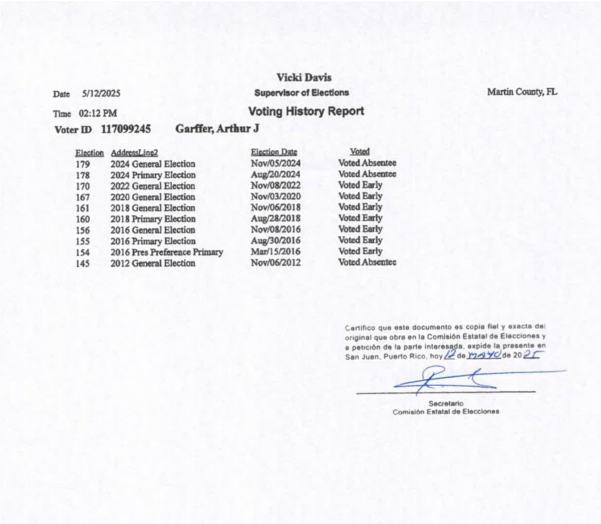 CEE certifica que Arthur Garffer no votó en Puerto Rico, pero sí ha estado votando en las elecciones de Florida.