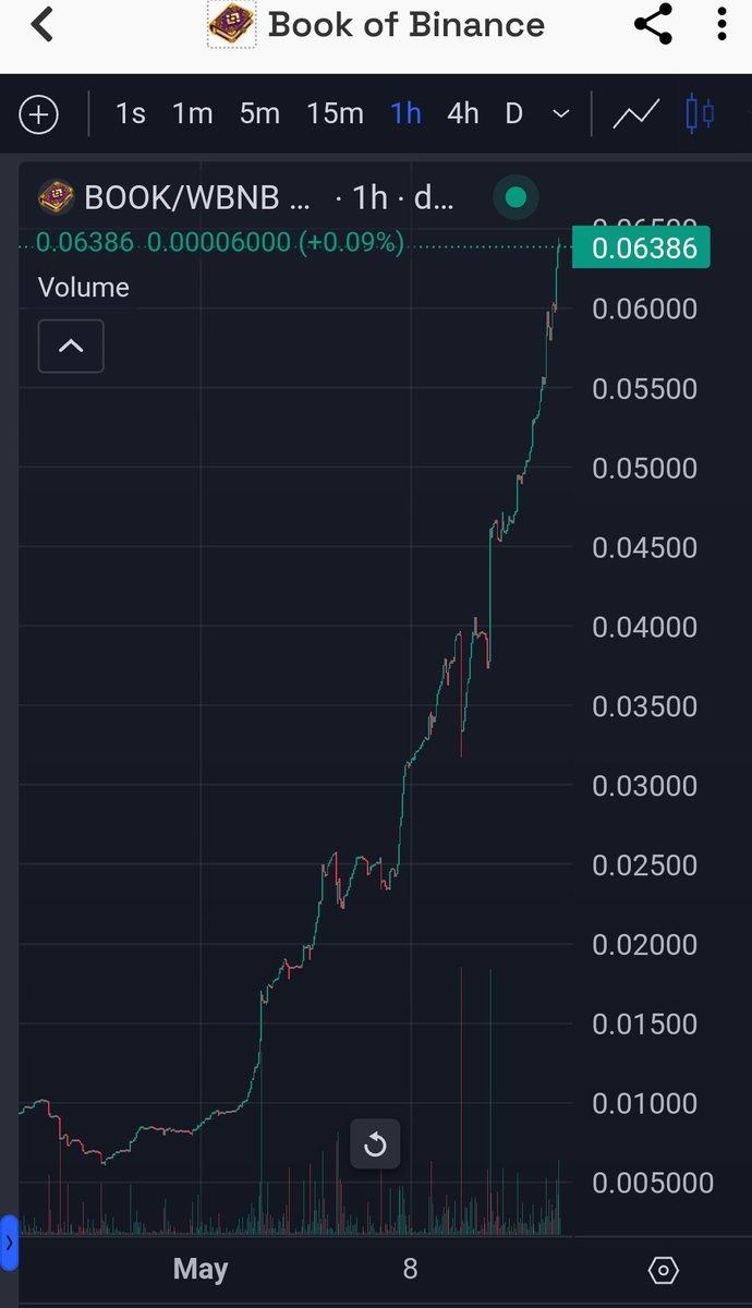 TrueMillionz's tweet image. $BOOK token is about to hit $12M market cap &amp;amp; smashed past $0.06 like it wasn't there...Do you get it yet? 
@BookMemeBsc
