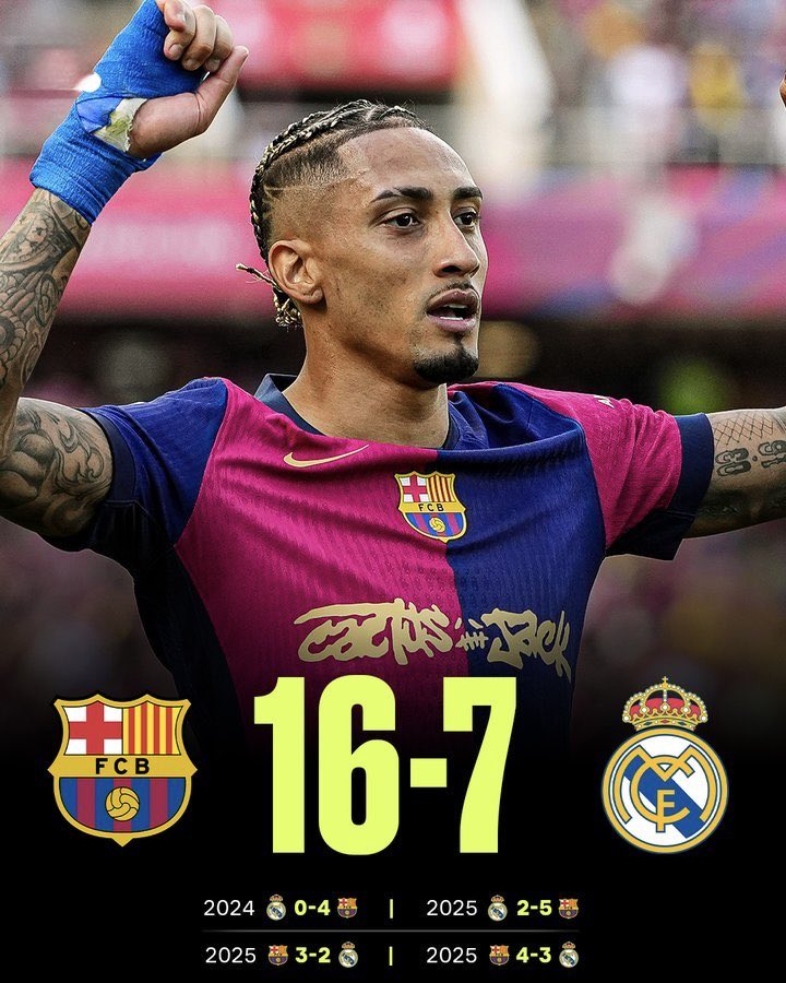 رغم أنف فسادهم
رغم أنف تحكيمهم
رغم أنف أموالهم
رغم أنف غلاكتيكوسهم
رغم أنوفهم 
يبقى برشلونة كبيرهم وسيدهم ومذلهم وداعس على كيانهم 💙❤️💙❤️