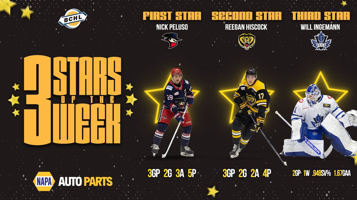 Here are the top players from the past seven days of Conference Final action, the <a href="/NAPA_Canada/">NAPA Canada</a> 3 Stars of the Week!

⭐️ Nick Peluso (Brooks)
⭐️⭐️ Reegan Hiscock (Victoria)
⭐️⭐️⭐️ Will Ingemann (Penticton)

bchl.ca/peluso-hiscock…