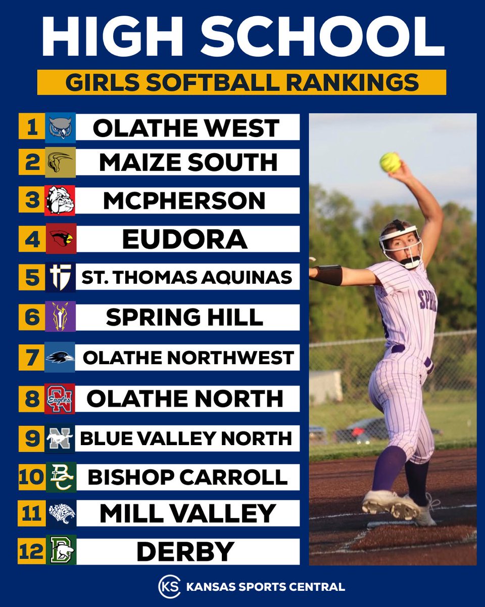 Week 8 High School Softball Rankings

Photo Credit: peys_pics