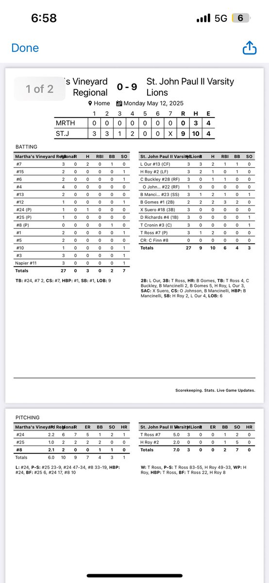 Baseball extends to 15-0 start w/ 9-0 W over Martha’s Vineyard.

Brandon Gomes (‘26) 3 RBI HR in 1st kickstarts offense. Our (‘26), Mancinelli (‘26), Gomes &amp; Ross (‘25) all w/ multi-hit games.

Ross throws 5 shutout innings, allows just 3 H, 1 BB. Roy (‘26) punches out 5 in 2 IP.