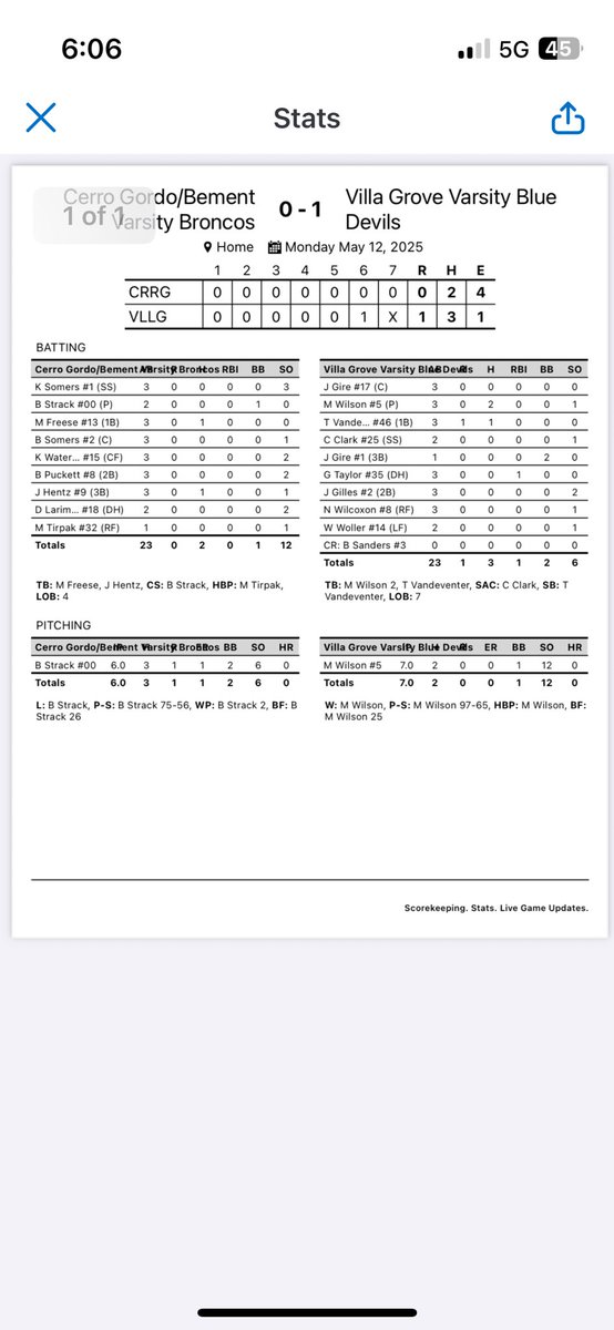 Great win by the Blue Devils!