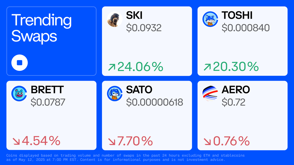 here’s what’s trending this week