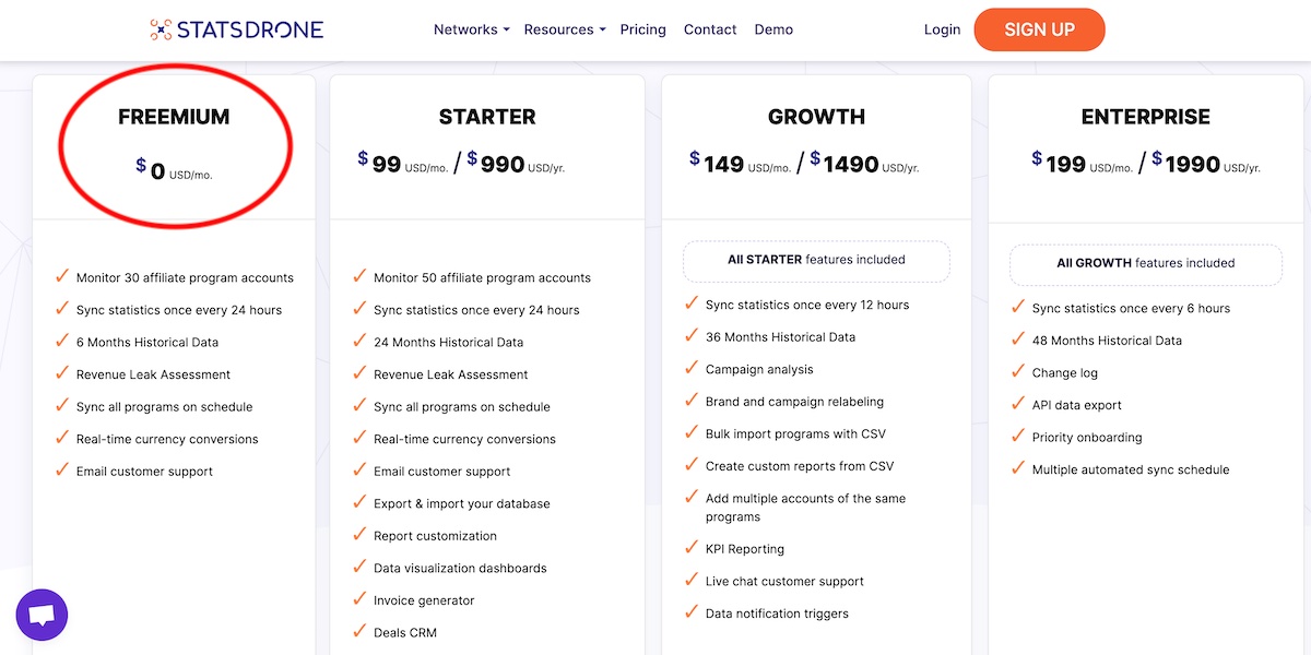 John Wright (@alwayslookright) on Twitter photo Trialing out freemium at <a href="/statsdrone/">StatsDrone</a> until Aug 30th, 2025. If this pilot is successful, we'll continue to offer freemium which includes 30 affiliate program integrations. Trialing out freemium at <a href="/statsdrone/">StatsDrone</a> until Aug 30th, 2025. If this pilot is successful, we'll continue to offer freemium which includes 30 affiliate program integrations.