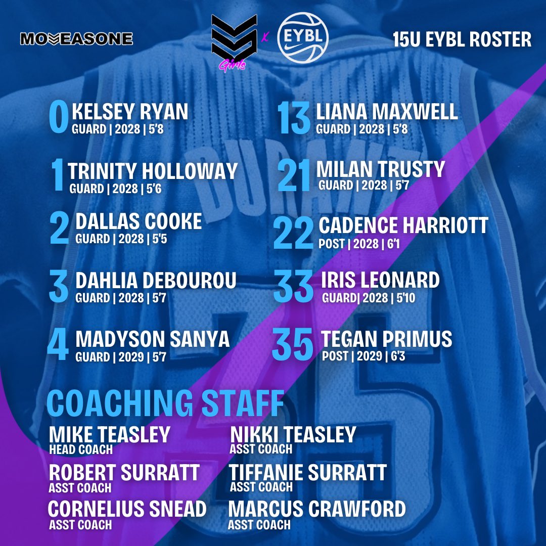 Team Durant Girls (@teamdurantgirls) on Twitter photo ALL Rosters Loaded With Talent!!! Must See 🍿🥶
<a href="/NikeGirlsEYBL/">Nike Girls EYBL</a>
<a href="/teamdurantgirls/">Team Durant Girls</a> #MAO🥶🥶🥶
#2025EYBL | #Road2Chi ALL Rosters Loaded With Talent!!! Must See 🍿🥶
<a href="/NikeGirlsEYBL/">Nike Girls EYBL</a>
<a href="/teamdurantgirls/">Team Durant Girls</a> #MAO🥶🥶🥶
#2025EYBL | #Road2Chi