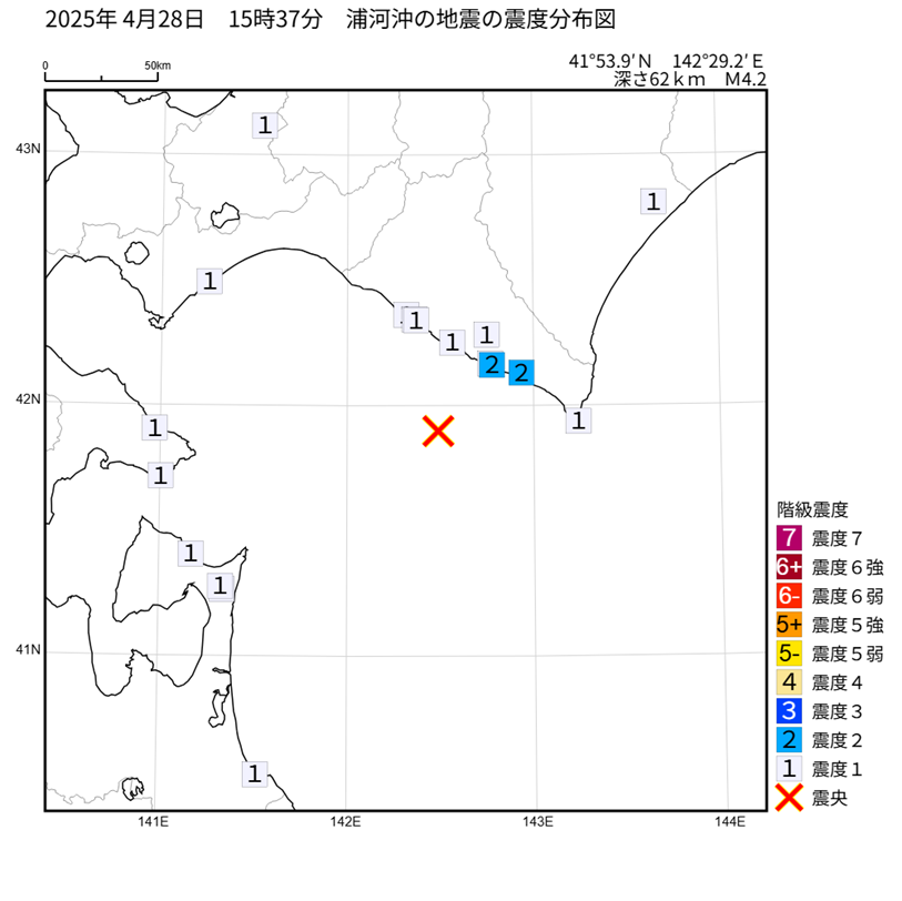 ４月に胆振・日高地方で震度１以上を観測した地震は４回発生しました。主な ＃地震活動 は以下のとおりです。
4月28日15時37分に発生した浦河沖の地震（マグニチュード4.2、深さ62km）により、浦河町、様似町で震度２を観測したほか、新冠町、新ひだか町、えりも町、白老町で震度１を観測しました。