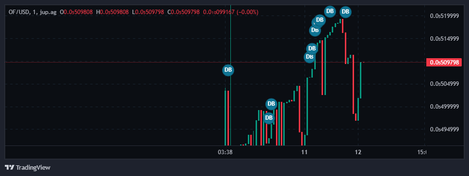 OnlyFansCrypt's tweet photo. .
.
.
🟣 JUP: https://t.co/XqXbcI0w4l

You’re not early. You’re on time. 🥵
#SOL #solana #onlyfans #memecoins #meme #raydium #SolanaAirdrop #SolanaMeme #SolanaCommunity #SolanaNFTs https://t.co/1dRgQy7qaA