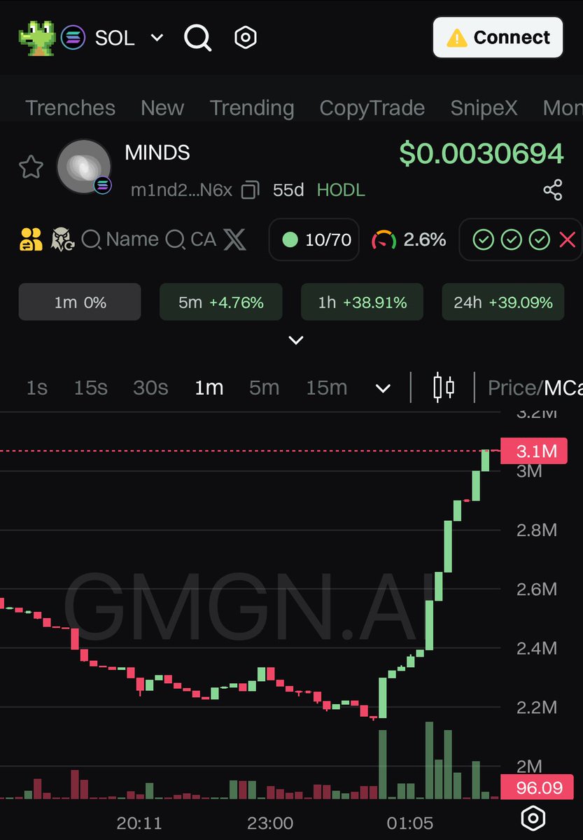 After today's product updates $minds is finally moving