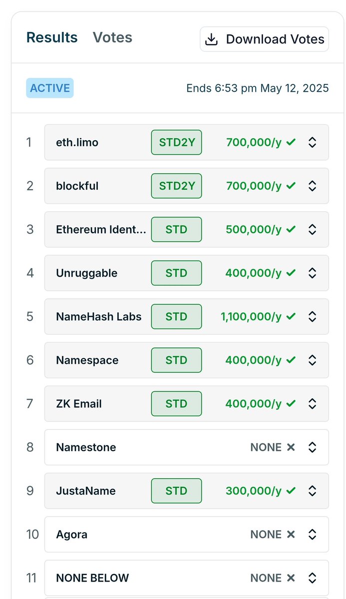 brantly.eth (@brantlymillegan) on Twitter photo congratulations to all projects funded by Season 2 of the <a href="/ENS_DAO/">ensdao.eth</a> Service Provider program! ๐ป ๐ป๐ป
REMEMBER: you were not granted free money, you were granted responsibility. you just signed up for huge amounts of work. we all better fucking deliver congratulations to all projects funded by Season 2 of the <a href="/ENS_DAO/">ensdao.eth</a> Service Provider program! ๐ป ๐ป๐ป
REMEMBER: you were not granted free money, you were granted responsibility. you just signed up for huge amounts of work. we all better fucking deliver