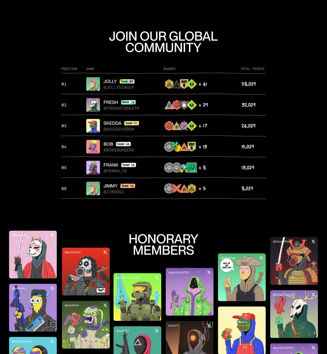 Introducing the Loserboard (and Wall of Shame)

The backbone of our <a href="/deadbruvcom/">Dead Bruv</a> rewards system 🧵