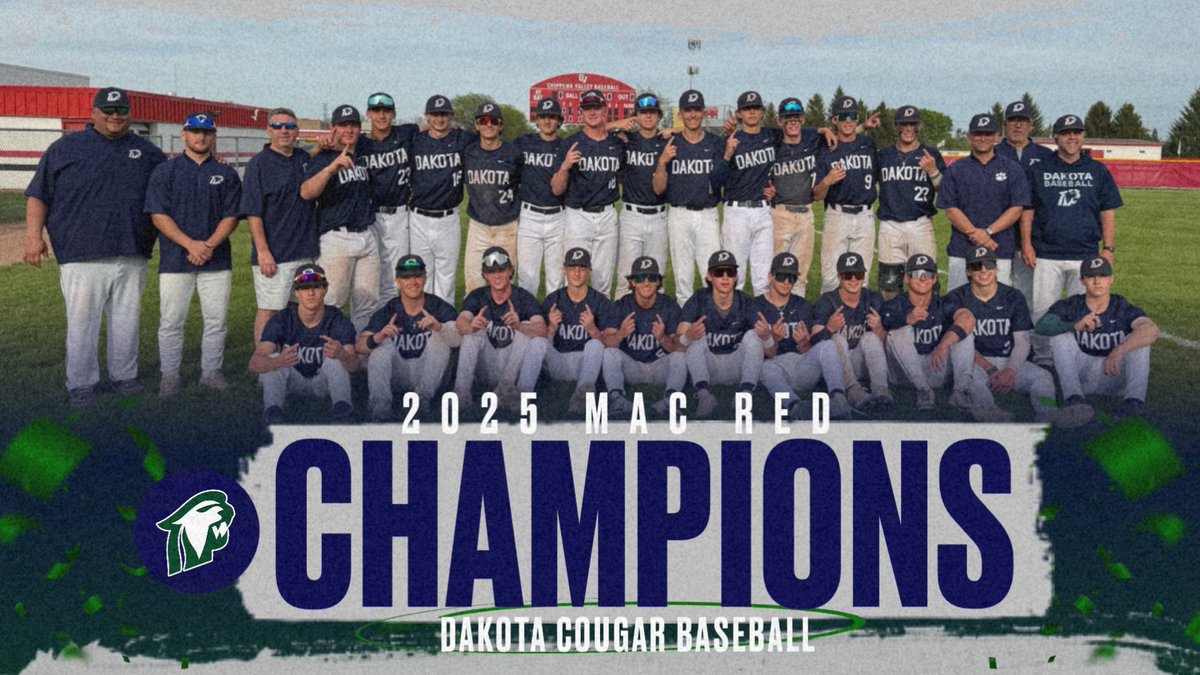Dakota Baseball (@dakotabaseball) on Twitter photo MAC RED CHAMPIONS!!!!!
Cougars win 4-0
Pitching
<a href="/PetrovitchRyan/">Ryan Petrovitch</a> W 6INN 10K’S
<a href="/JamesNuech4/">James Nuechterlein</a> 1INN 1K
Offense
<a href="/JadonFord7/">Jadon Ford</a> 1-3
<a href="/JacobGjonaj/">Jacob Gjonaj</a> 1-3
<a href="/BorowiczAndrew/">Andrew “Fudd” Borowicz</a> 1-1 2RBI
Cougars improve to 22-6 and 12-1in the MAC Red
#GoCougs MAC RED CHAMPIONS!!!!!
Cougars win 4-0
Pitching
<a href="/PetrovitchRyan/">Ryan Petrovitch</a> W 6INN 10K’S
<a href="/JamesNuech4/">James Nuechterlein</a> 1INN 1K
Offense
<a href="/JadonFord7/">Jadon Ford</a> 1-3
<a href="/JacobGjonaj/">Jacob Gjonaj</a> 1-3
<a href="/BorowiczAndrew/">Andrew “Fudd” Borowicz</a> 1-1 2RBI
Cougars improve to 22-6 and 12-1in the MAC Red
#GoCougs