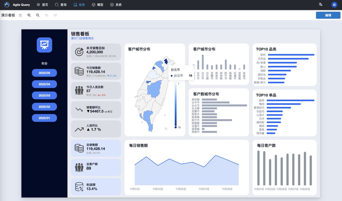 AgileQuery's tweet image. 最新的进展😎😎😎😎：