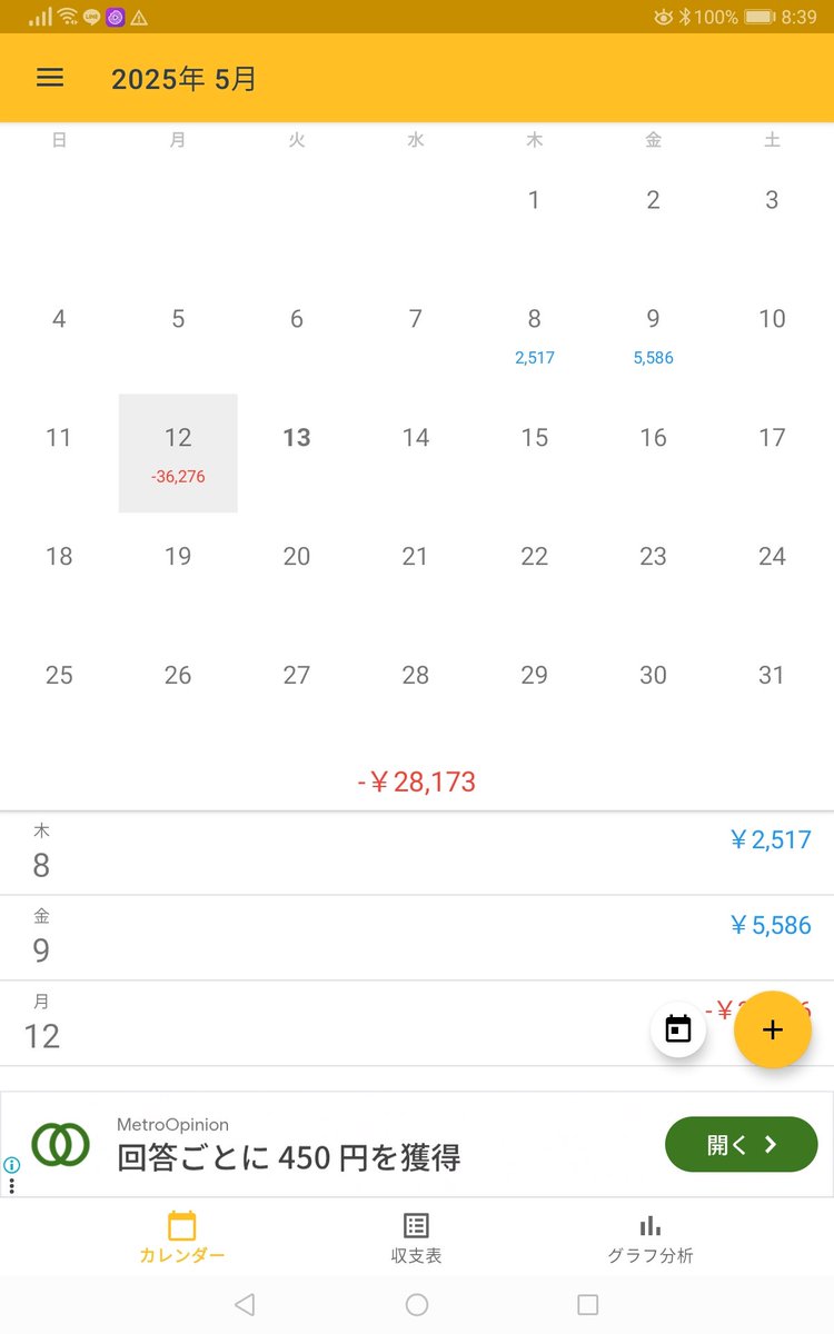 おはようございます
大きく動きましたね
EAだけなら+5000位なのに😭