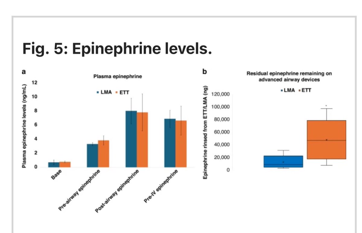 Munmun Rawat (@munmun_rawat) on Twitter photo The use of LMA epinephrine for neonatal resuscitation is a suitable alternative to ETT epinephrine <a href="/Hamza_AbbasiMD/">Hamza Abbasi</a> <a href="/chandrpk/">Praveen</a> <a href="/neosatyan/">Satyan</a> <a href="/MausmaBawa/">Mausma Bawa</a> <a href="/SankaranDeepika/">Deepika Sankaran</a> <a href="/EBNEO/">Evidence-Based Neo</a> <a href="/AAPneonatal/">AAP Neonatal</a> <a href="/NeoResus/">Neonatal Resuscitation Symposium</a> <a href="/MarykasuMD/">Mary Divya Kasu</a> <a href="/gsarunprasath/">Arun Prasath MD</a> <a href="/clablancomd/">clariss blanco</a> <a href="/ub_neo/">UBNeoFellowship</a>
nature.com/articles/s4139… The use of LMA epinephrine for neonatal resuscitation is a suitable alternative to ETT epinephrine <a href="/Hamza_AbbasiMD/">Hamza Abbasi</a> <a href="/chandrpk/">Praveen</a> <a href="/neosatyan/">Satyan</a> <a href="/MausmaBawa/">Mausma Bawa</a> <a href="/SankaranDeepika/">Deepika Sankaran</a> <a href="/EBNEO/">Evidence-Based Neo</a> <a href="/AAPneonatal/">AAP Neonatal</a> <a href="/NeoResus/">Neonatal Resuscitation Symposium</a> <a href="/MarykasuMD/">Mary Divya Kasu</a> <a href="/gsarunprasath/">Arun Prasath MD</a> <a href="/clablancomd/">clariss blanco</a> <a href="/ub_neo/">UBNeoFellowship</a>
nature.com/articles/s4139…