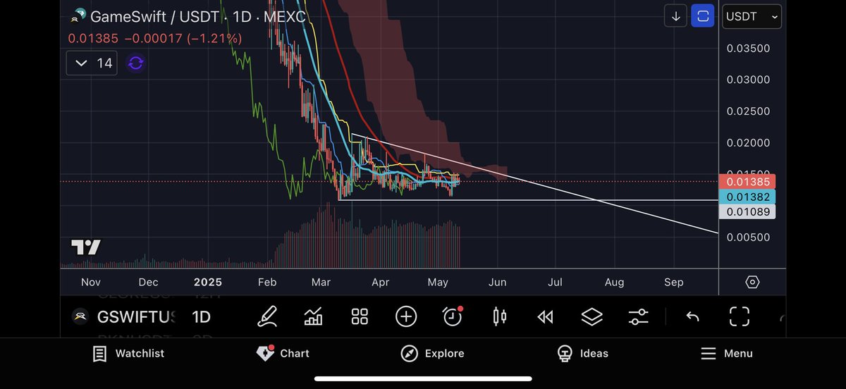 $gswift