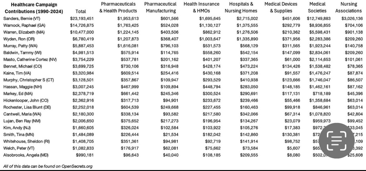<a href="/BernieSanders/">Bernie Sanders</a> Please explain to me one on one why these guys pay you so much money