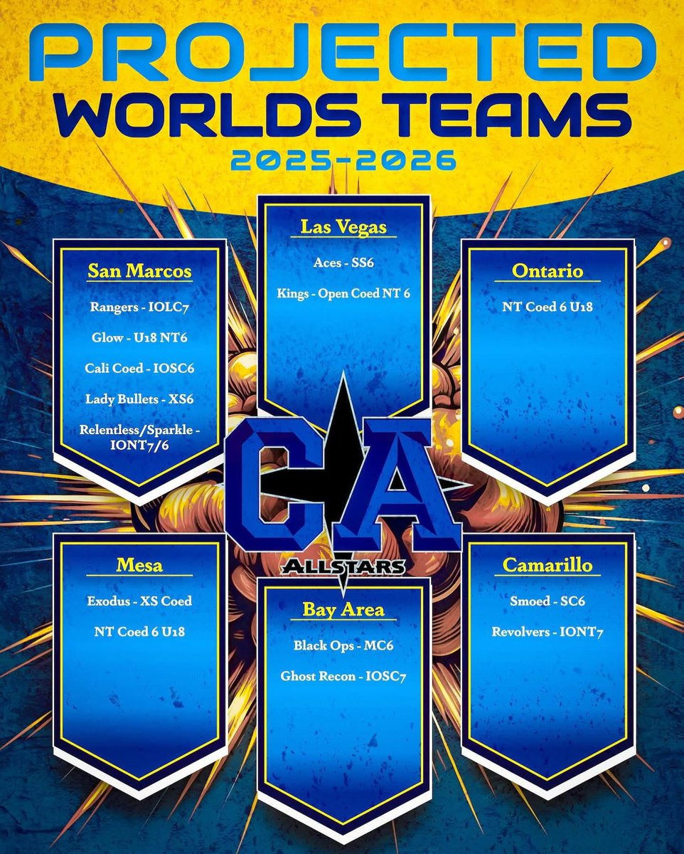 cheerUPDATES (@cheerupdates) on Twitter photo After dominating The 2025 Cheerleading Worlds, <a href="/TheCaliAllStars/">California All Stars</a> has released their projected Worlds Teams for the upcoming 2025/2026 season. After dominating The 2025 Cheerleading Worlds, <a href="/TheCaliAllStars/">California All Stars</a> has released their projected Worlds Teams for the upcoming 2025/2026 season.