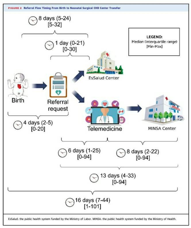 Katia Bravo, MD, FACC (@bravo__md) on Twitter photo Proud of the team that accomplished this study published in <a href="/JACCJournals/">JACC Journals</a> #Advances as part of the <a href="/pams_web/">Peruvian American Medical Society PAMS</a> Research Mentorship Program 👏.
Thank you to Jean Pierre Zila for this summary that will help spread the word about our work, to July Carhuayo for leading the team and Proud of the team that accomplished this study published in <a href="/JACCJournals/">JACC Journals</a> #Advances as part of the <a href="/pams_web/">Peruvian American Medical Society PAMS</a> Research Mentorship Program 👏.
Thank you to Jean Pierre Zila for this summary that will help spread the word about our work, to July Carhuayo for leading the team and