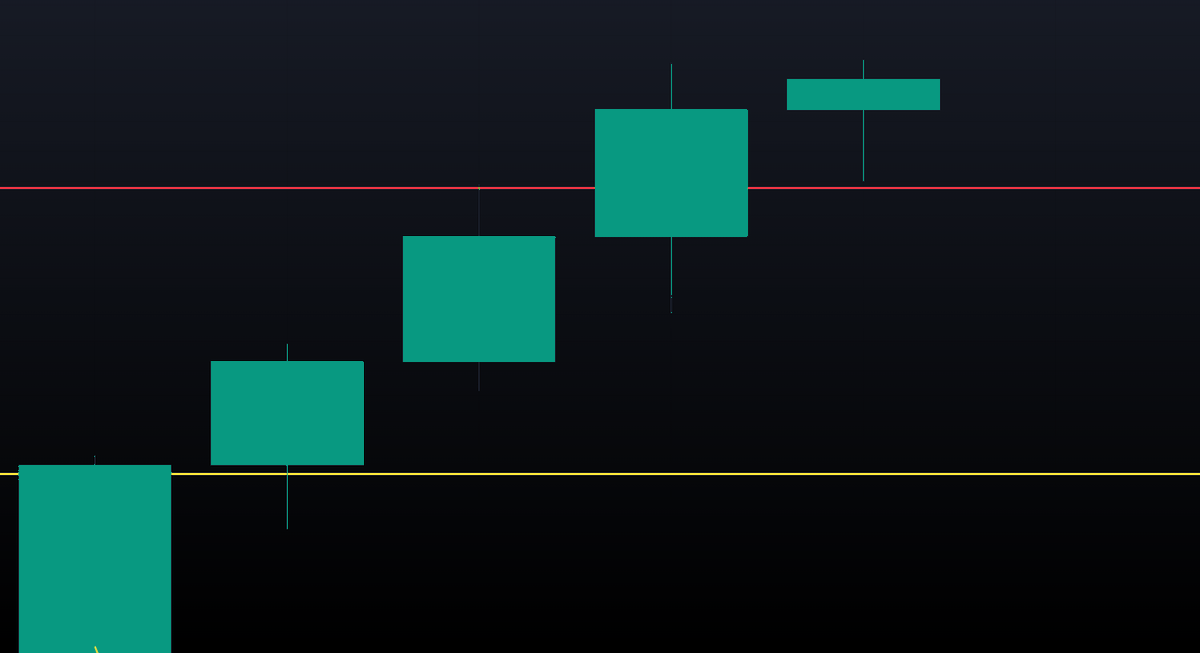 CryptoCrewU's tweet photo. 🚨 The #BTC 6-month candle is forming... and it’s already catching eyes 👀

History suggests this candle *could* shift the entire narrative for 2025.

❤️ Like if you want a deep dive?

🎥 Stay tuned for the YouTube update. #Bitcoin #Crypto https://t.co/CakVTgEsfA
