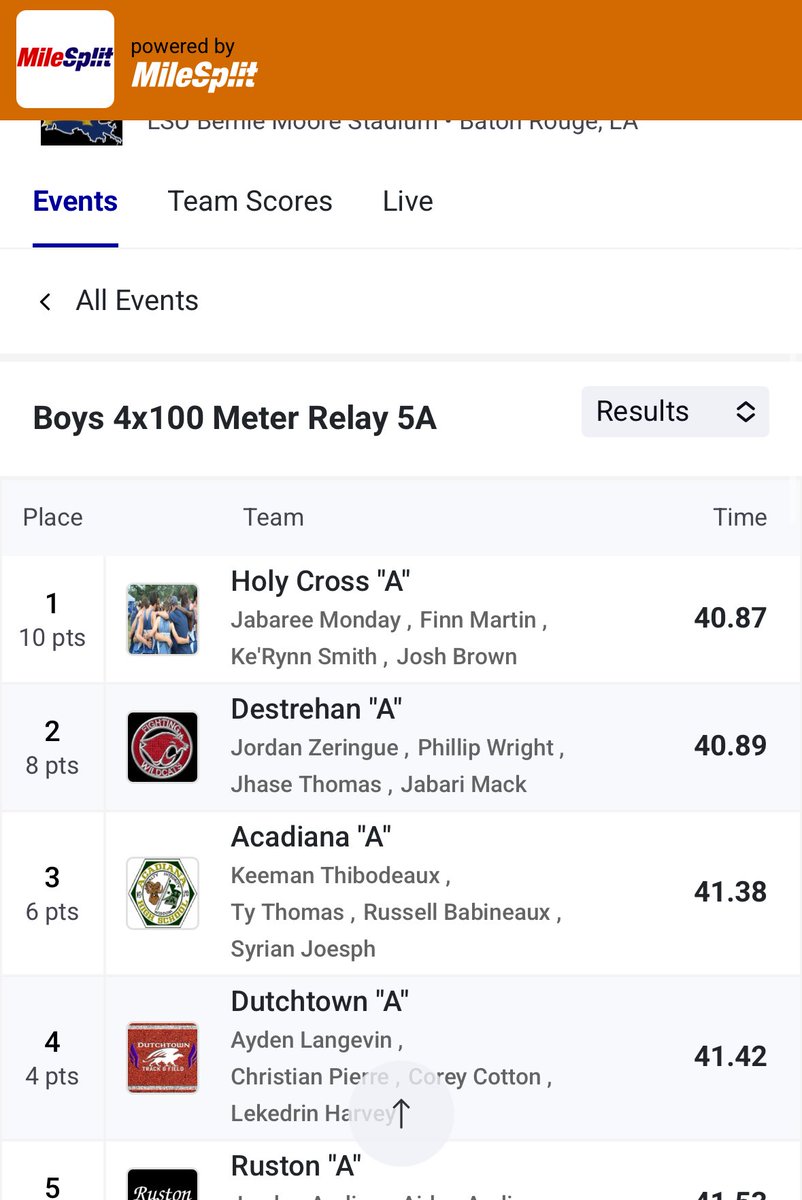 “Rac” Jabaree M. (@jabareemonday) on Twitter photo First place 🥇 in the 4x100 relay achieving a time of 40.87 secs. (1st leg) <a href="/HolyCrossFB/">Holy Cross Football</a> <a href="/TFRRS/">TFRRS</a> <a href="/milesplit/">MileSplit US</a> <a href="/MileSplitSW/">MileSplit Southwest</a> <a href="/scott_wattigny/">Scott Wattigny</a> <a href="/cthomp1982/">chris thompson</a> <a href="/247recruiting/">247Sports Recruiting</a> First place 🥇 in the 4x100 relay achieving a time of 40.87 secs. (1st leg) <a href="/HolyCrossFB/">Holy Cross Football</a> <a href="/TFRRS/">TFRRS</a> <a href="/milesplit/">MileSplit US</a> <a href="/MileSplitSW/">MileSplit Southwest</a> <a href="/scott_wattigny/">Scott Wattigny</a> <a href="/cthomp1982/">chris thompson</a> <a href="/247recruiting/">247Sports Recruiting</a>