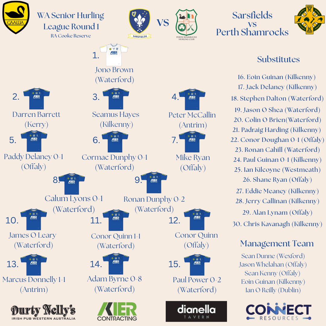 Team and scorers from last Saturday’s first round loss to Shamrocks. No time to dwell as we take on St Gabriels this weekend. SARS ABÚ🇺🇦🇺🇦🇺🇦