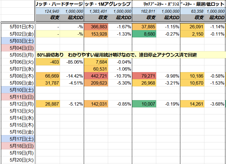 ㊗️原資回収15回🎉

リッチブースター
✅️+142,031円(DD:1%)

先月の収益
✅️+2,455,033円
最大DD 19%

少ない含み損でも爆益を実現する秘訣は  
👉️複利ロジック

気になる方はオプチャへ

FX自動売買 マイクロ対応 EA ゴールド ロスカなし #ad

tiny-url.ink/pukuro