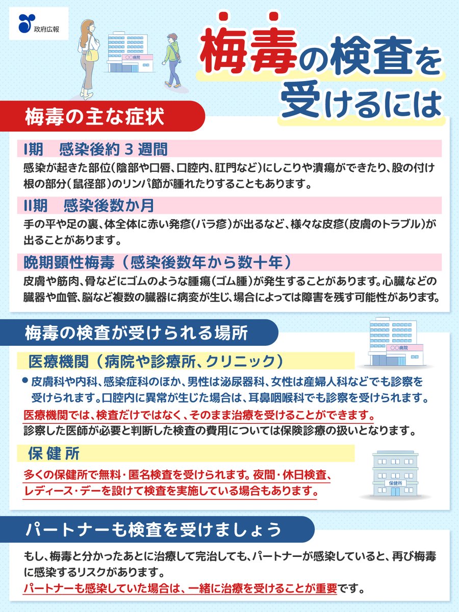 ／
「梅毒感染」の心当たりがあればすぐに検査を💡
＼

梅毒は主に性行為で感染し、感染に気付きにくいため、治療の遅れや感染拡大につながりやすい危険な感染症です。

✅️陰部、口唇、口腔内、肛門などにしこりや潰瘍がある
✅️股の付け根の部分のリンパ節が腫れている