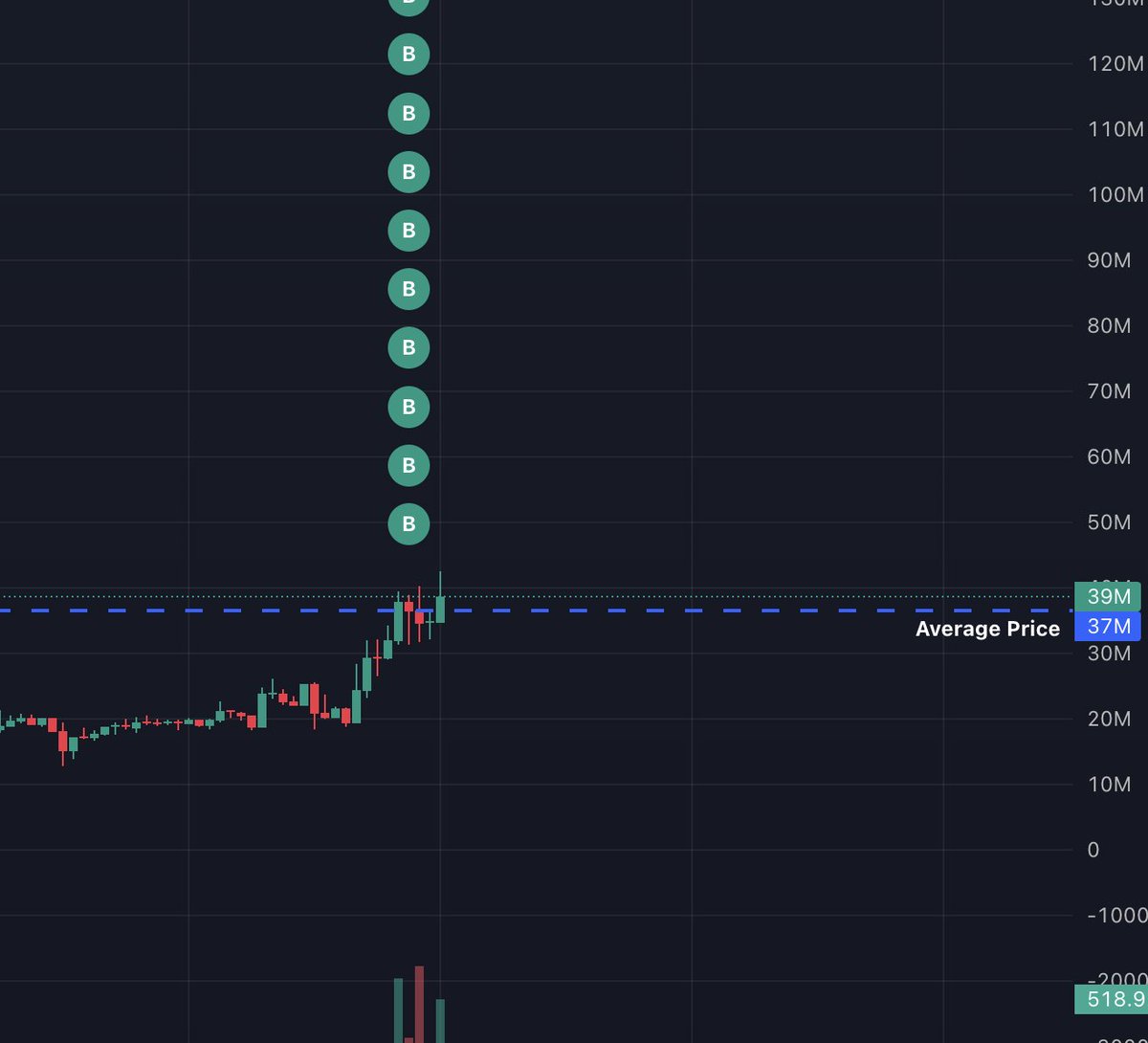 Top blasted heavy into $DUPE

Being early is a skill, so is being 'late'.