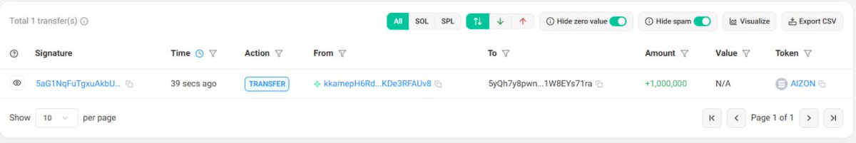 🔥 Token Burn Alert
We’ve officially burned 1,000,000 $AIZON tokens to strengthen the ecosystem and reduce supply.
A step forward for long-term value and sustainability.
🔗 Burn Tx: solscan.io/account/5yQh7y…

#AIZON #TokenBurn #Deflationary #CryptoUpdate #Web3