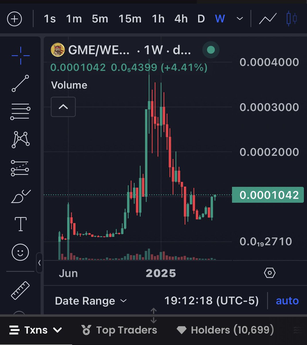 yourwifeETH's tweet image. One of the top plays of this cycle will be @GMEethereum 

The truth is $Gme is the meme of all memes. I was big into stocks when the first run happened and missed it. I watched it weeks before its huge run happened. Back then i didn’t understand the power of a meme or what a…