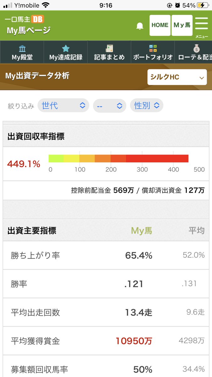 mukku_yeti's tweet image. トラモントの引退により、遂にシルクを退会。
おかげさまでアノ馬の功績により、会費含めても結構なプラス。
個人的なMVPはブライトクォーツかな。
特に2019の中山大障害、アレは勝ちたかった、^^;
てゆか、阿部ちゃん元気なんかな。
#silkhc