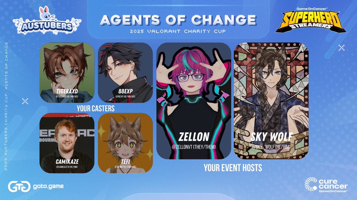 AusTubers's tweet image. 🎙️💥Meet the HOSTS + CASTERS💥🎙️

Get ready for a weekend of chaos, cosplay &amp;amp; cracked Valorant plays — all for @CureCancerAu 

@ZellonVT | @Sky_WolfVT | @CAMIKAZE78 | Tefi | @tigeraxd | @88EXP_ 

📅 This weekend. Be there.

#AusTubersUnite #GameOnCancer