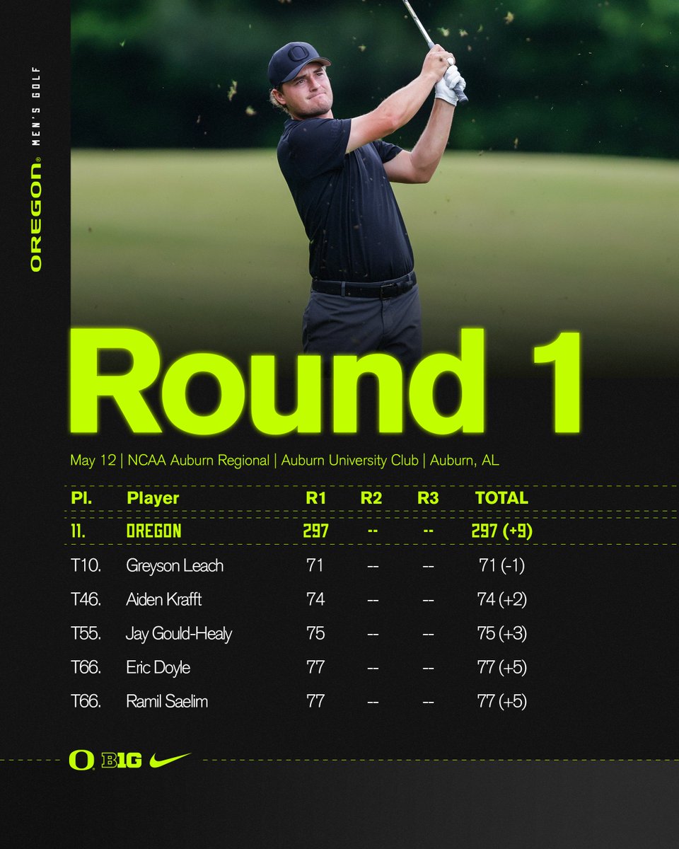 18 down, 36 to go.

#GoDucks